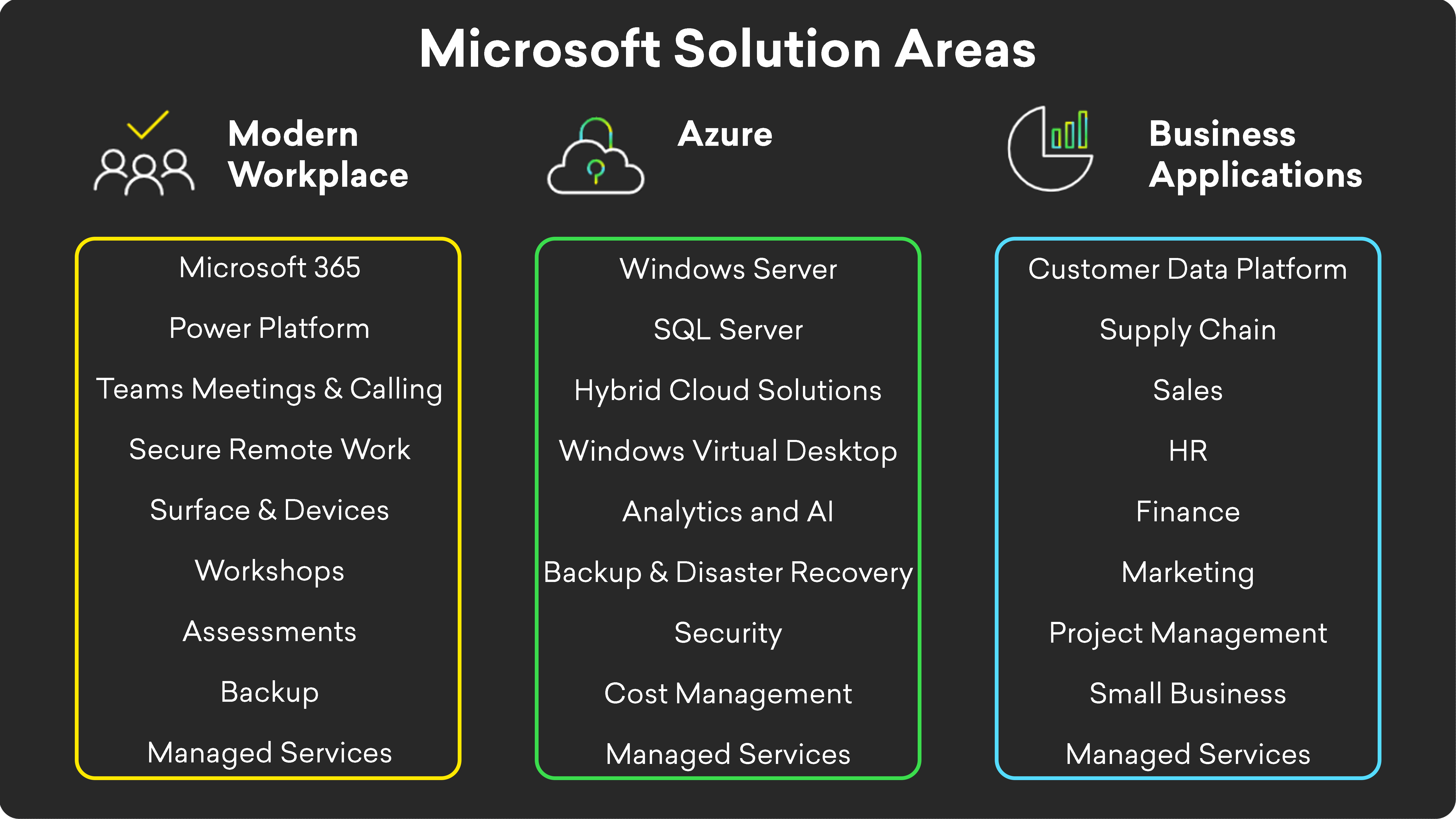 acquisition Microsoft solution areas